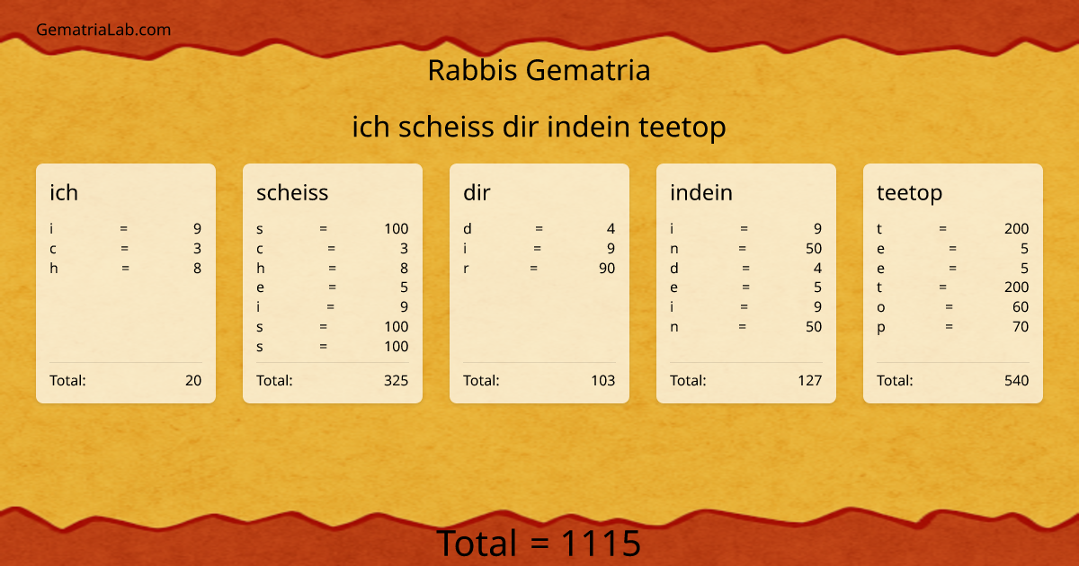 ich scheiss dir indein teetop in rabbis Gematria